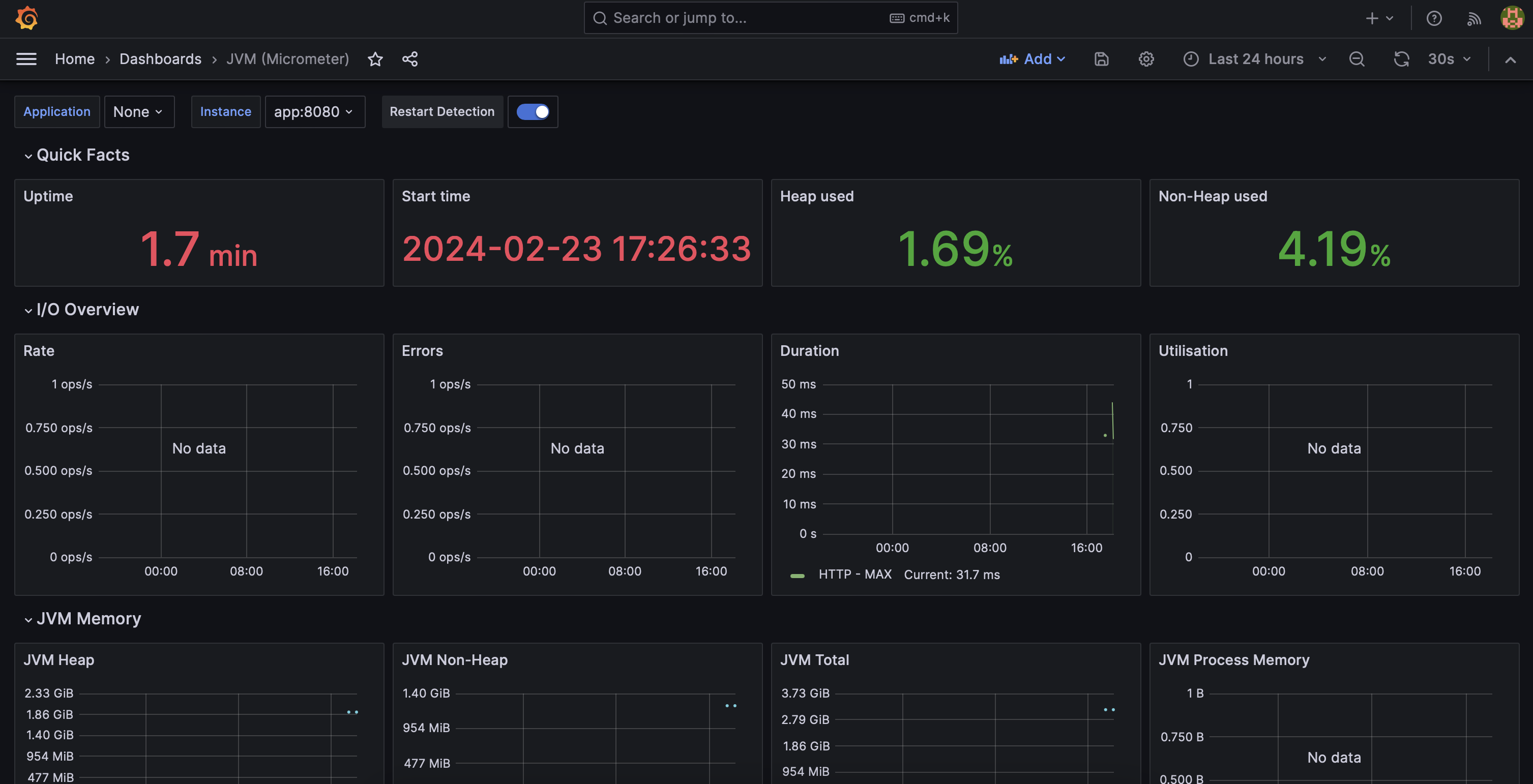 Grafana JVM dashboard